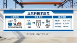 复兴本地工厂讲解：说一遍公路压浆料和铁路压浆料的区别