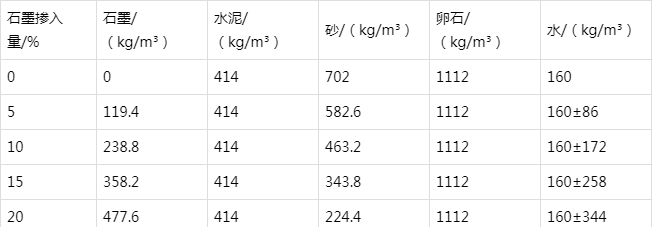 复兴防静电水泥砂浆怎么做(附配比及施工方法)